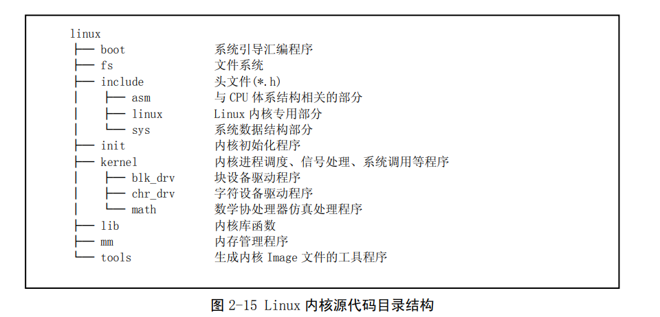 源码目录结构
