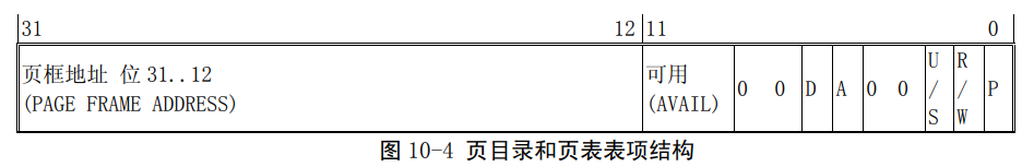 页表表项结构