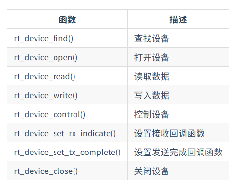 I/O设备管理接口