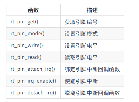 PIN设备API
